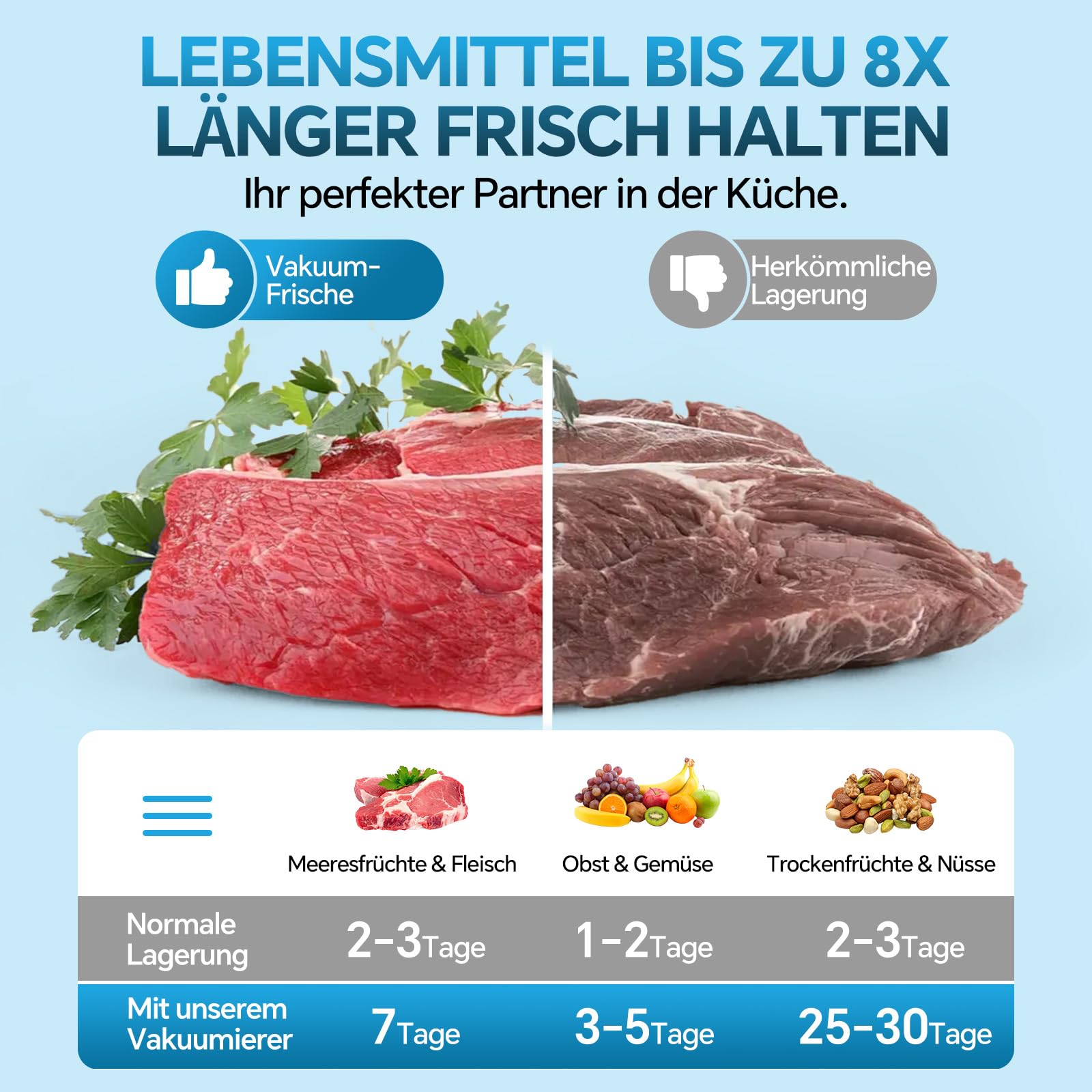 Maidlo Vakuumiergerät 120W 75kPa All-in-1 mit 100 BPA-freien Beuteln für Sous-Vide