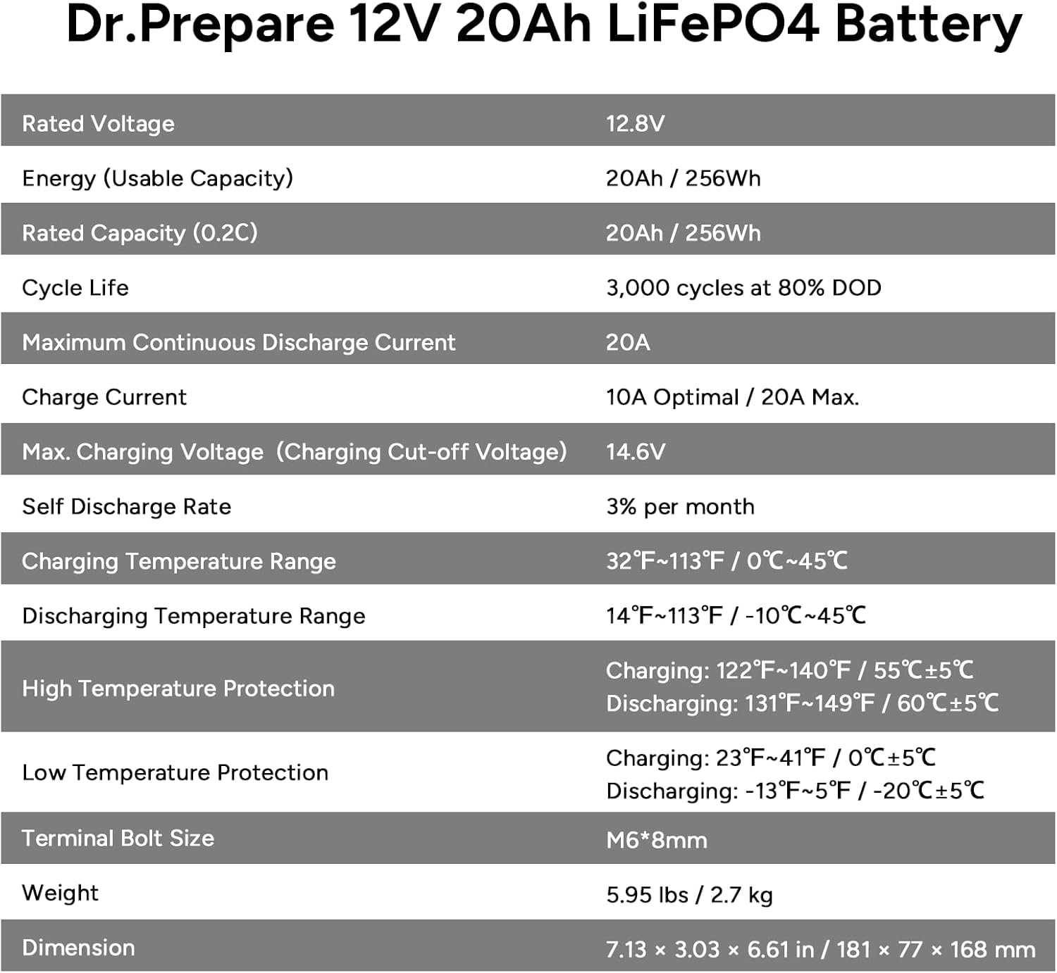 DR.PREPARE 12V 20Ah LiFePO4 Lithium Battery with Grade A+ Cells, 4000+ Deep Cycle Lithium Iron Phosphate Rechargeable Battery with 20A BMS for Fish Finder, Solar, Lighting, Alarm System - Image 9