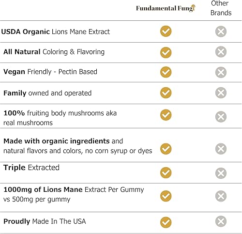 Miniatura 6 de Gomitas orgánicas de hongos de melena de león  90 porciones  Gomitas de suplemento de hongos para la salud cerebral, la concentración, la claridad y