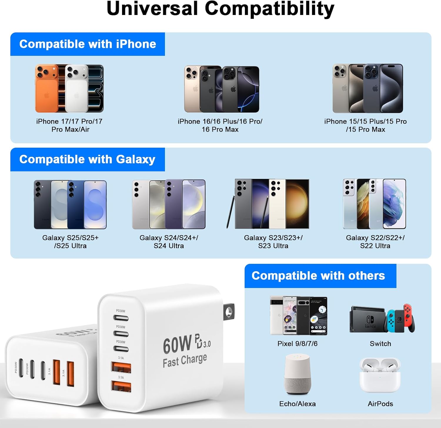 iPhone 17 16 15 Charger Fast Charging, 2 Pack 60W 5-Port USB C Fast Wall Charger Block Multiport Type C Brick Plug Adapter & 6FT Type C Charging Cable Cord for iPhone 17 16 15 Pro Max, MacBook, Galaxy