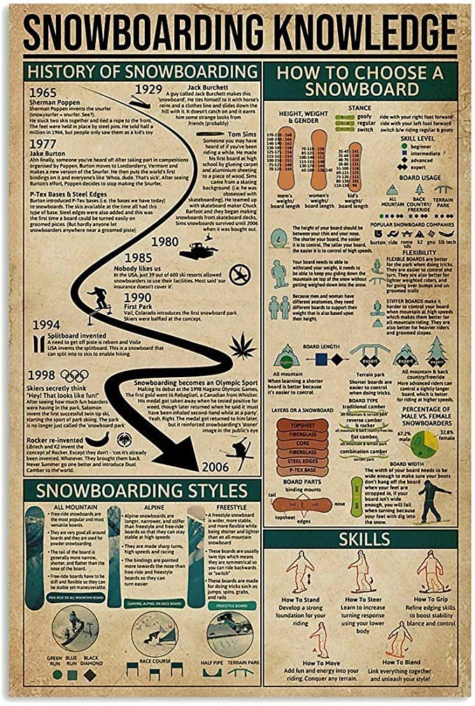 rayprint Snowboarding Knowledge Tin Sign Retro Design Wall Decoration Metal Sign for Coffee Shop Bar Club Plaque Tin Sign 12x16 Inches