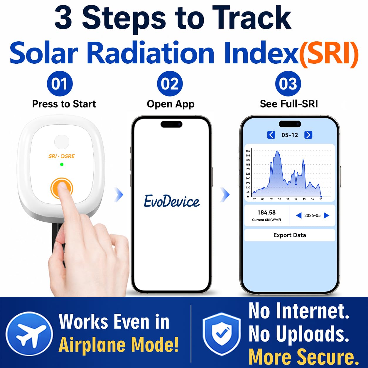 Misuratore di Energia Solare – Misura intensità e Energia giornaliera di radiazione solare, registrazione 180 giorni, grafici in Tempo Reale, esportazione CSV, resistente al Clima.