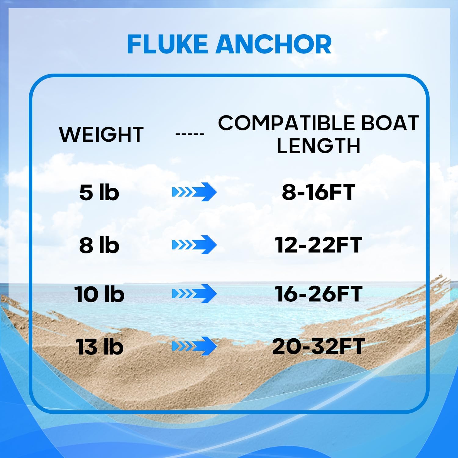 Galvanized Fluke Anchor Kit Includes Anchor Chain, Rope and Shackles, for Pontoons, Dinghies, Fishing Boats, Bass Boats, Sport Boats, Sport Yachts, 5/8/10/13 lb Boat Anchor Kit