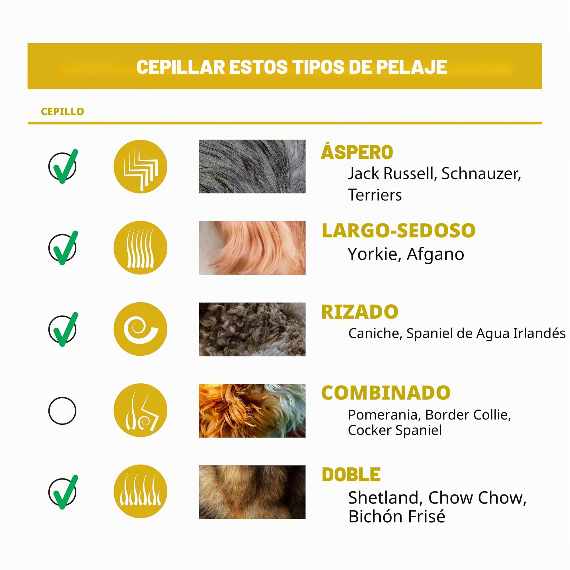 Wahl Power Pro - Cable Recargable de Iones de Litio inalámbrico, Kit de Aseo para Perros – Cortapelos eléctricos inalámbricos Resistentes para Aseo de Las Capas más Gruesas, Modelo 3024675 | Cortapelos eléctricos inalámbricos resistentes para perros para