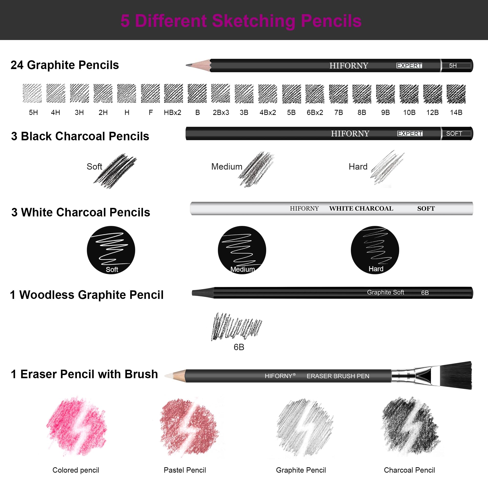 HIFORNY Set da disegno da 100 pezzi, kit per schizzi, matite per schizzi con grafite, carbone, strumenti e accessori, custodia portatile da viaggio con cerniera per artisti e principianti