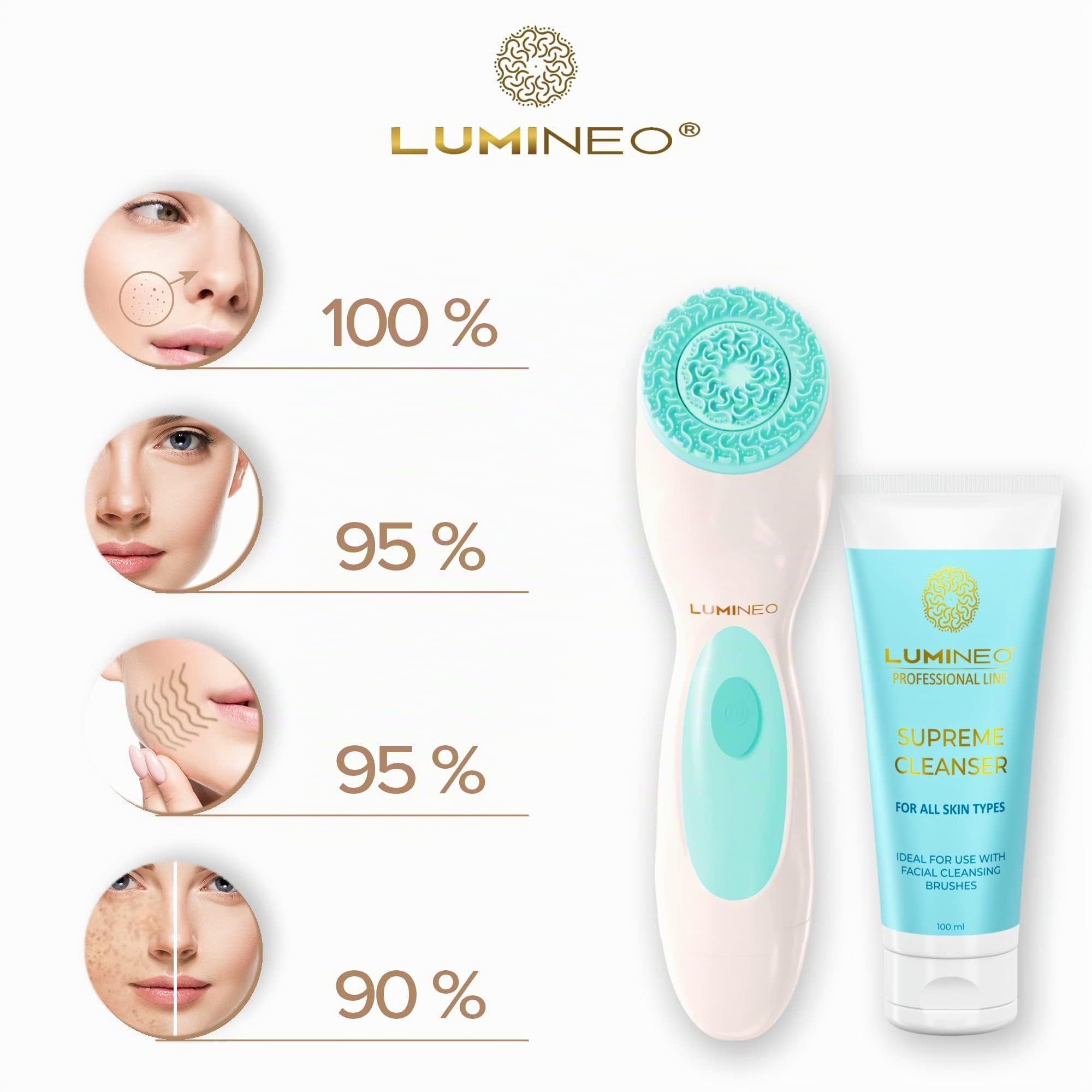 LUMINEO Brosse Électrique Visage Anti-Points Noirs & Pores, Appareil Nettoyage Rechargeable USB Peeling Turquoise