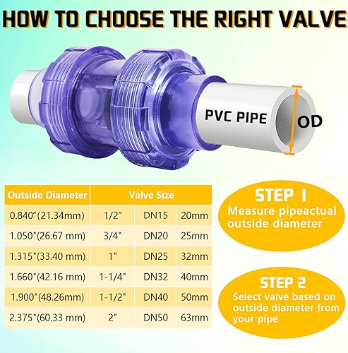 Miniatura 3 de Válvula de retención transparente UPVC, válvula de retención de unión verdadera doble de puerto deslizante de 1 pulgada, válvula de retención UPVC,