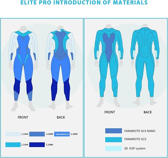 SUMARPO Triathlon Wetsuit 5/2mm, Yamamoto Smoothskin Neoprene Skinsuits, Open Water Swimming, Men