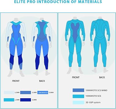 SUMARPO Triathlon Wetsuit 5/2mm, Yamamoto Smoothskin Neoprene Skinsuits, Open Water Swimming, Men