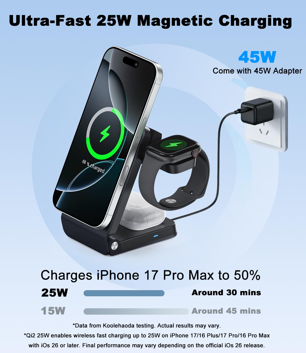 Qi2.2 25W Magnetisches Schnellladen Kabelloses Ladegerät für Mag Safe | 3-in-1 Faltbares induktives Ladegerät mit TEC Aktivkühlung kompatibel mit iPhone 17-12, Apple Watch und Air-Pods