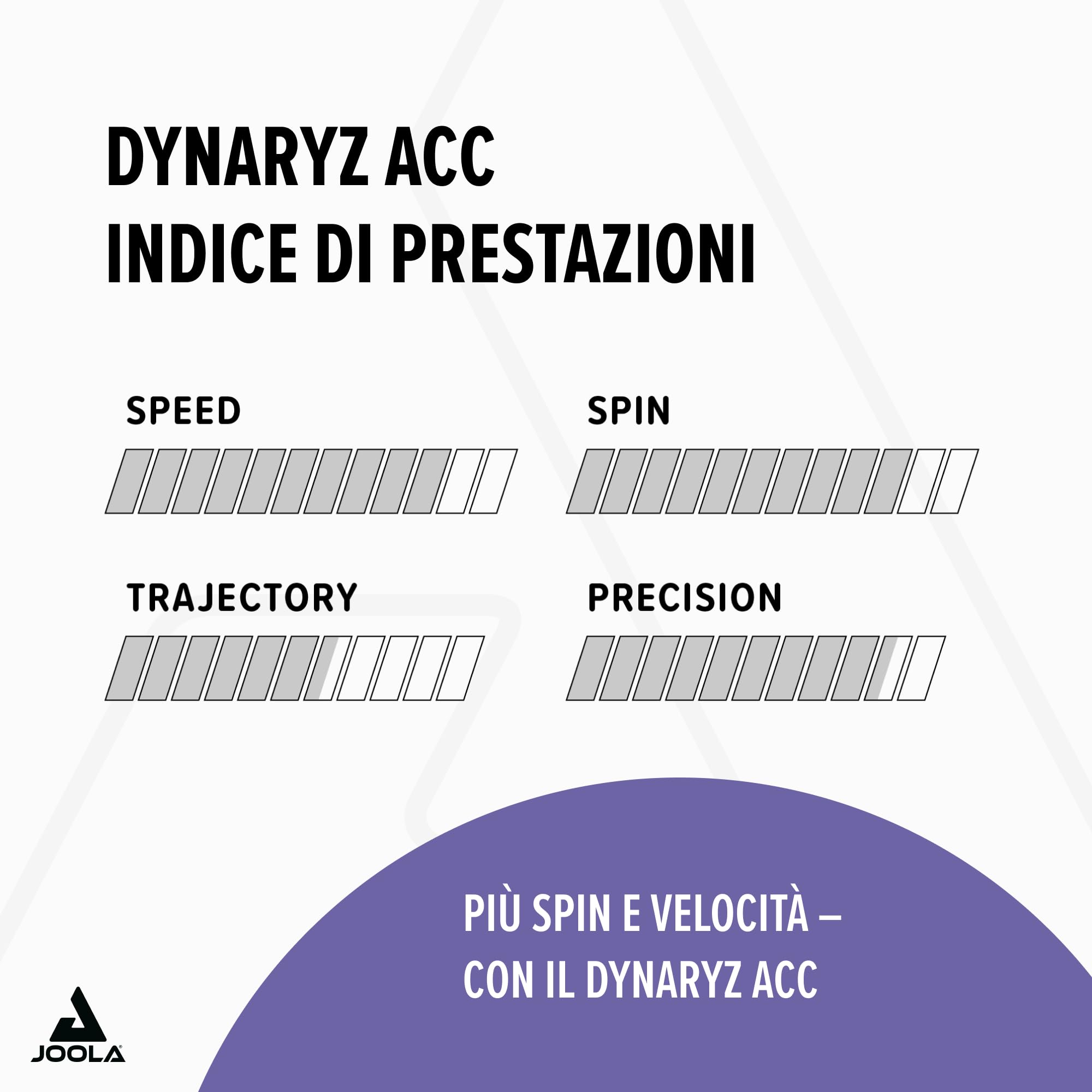 JOOLA Rivestimento Dynaryz Acc, nero, 2,3 mm