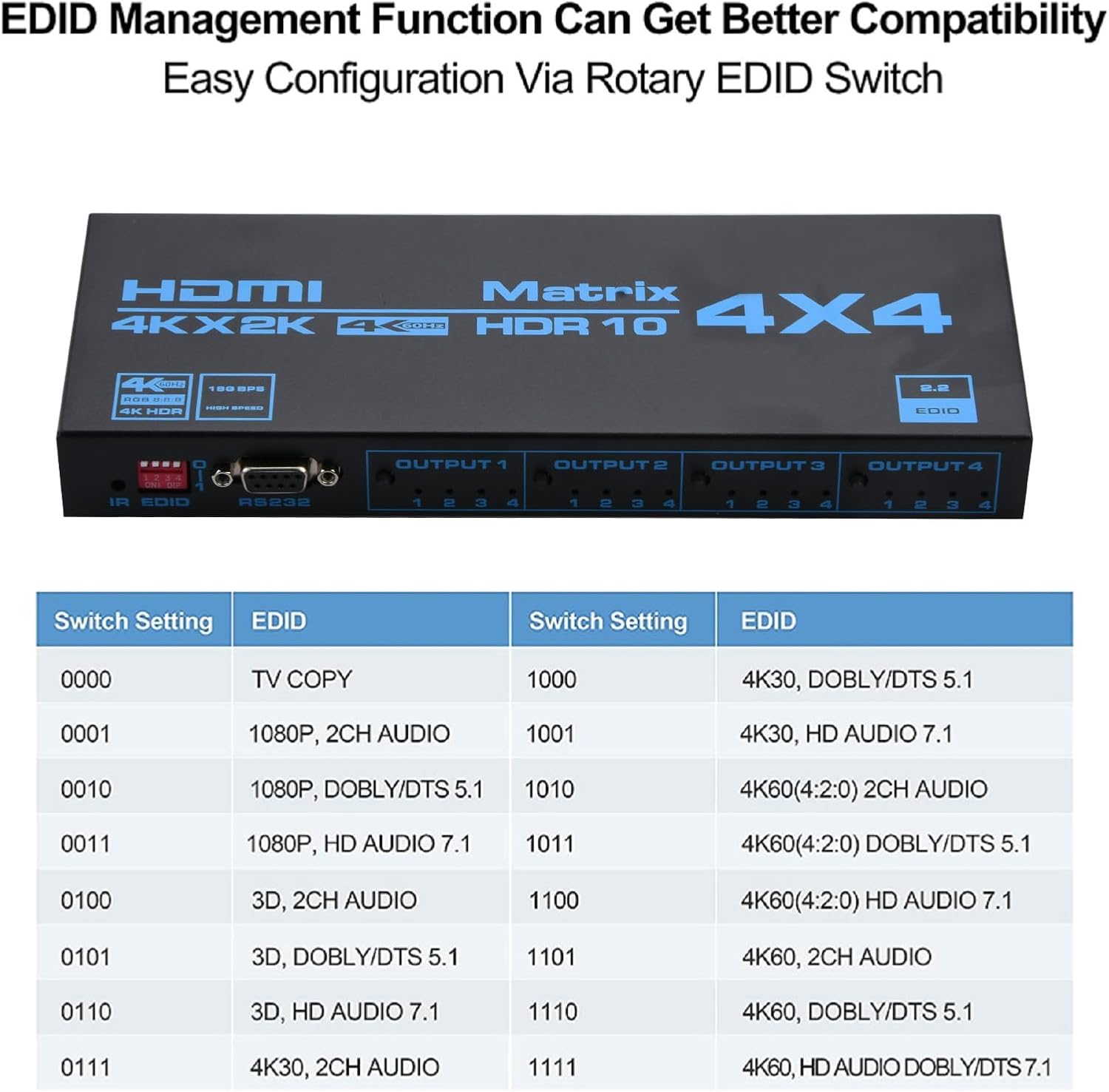 HDMI Matrix Splitter 4 in 4 Out, 4x4 Support HDCP 2.2 ARC 3D 4K@60Hz with SPDIF and L/R Splitter 3 Ports Distributor Display Duplicate for HDTV, STB, DVD, Game Console, Projector