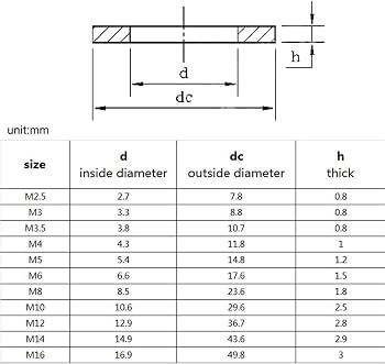 WERKFIX Set Da 900 Rondelle Piatte In Acciaio – M3, M4, M5, M6, M8, M10, In Scatola Trasparente Con 6 Scomparti, Zincate Anti-Corrosione, Per Fai-da-te E Professionisti