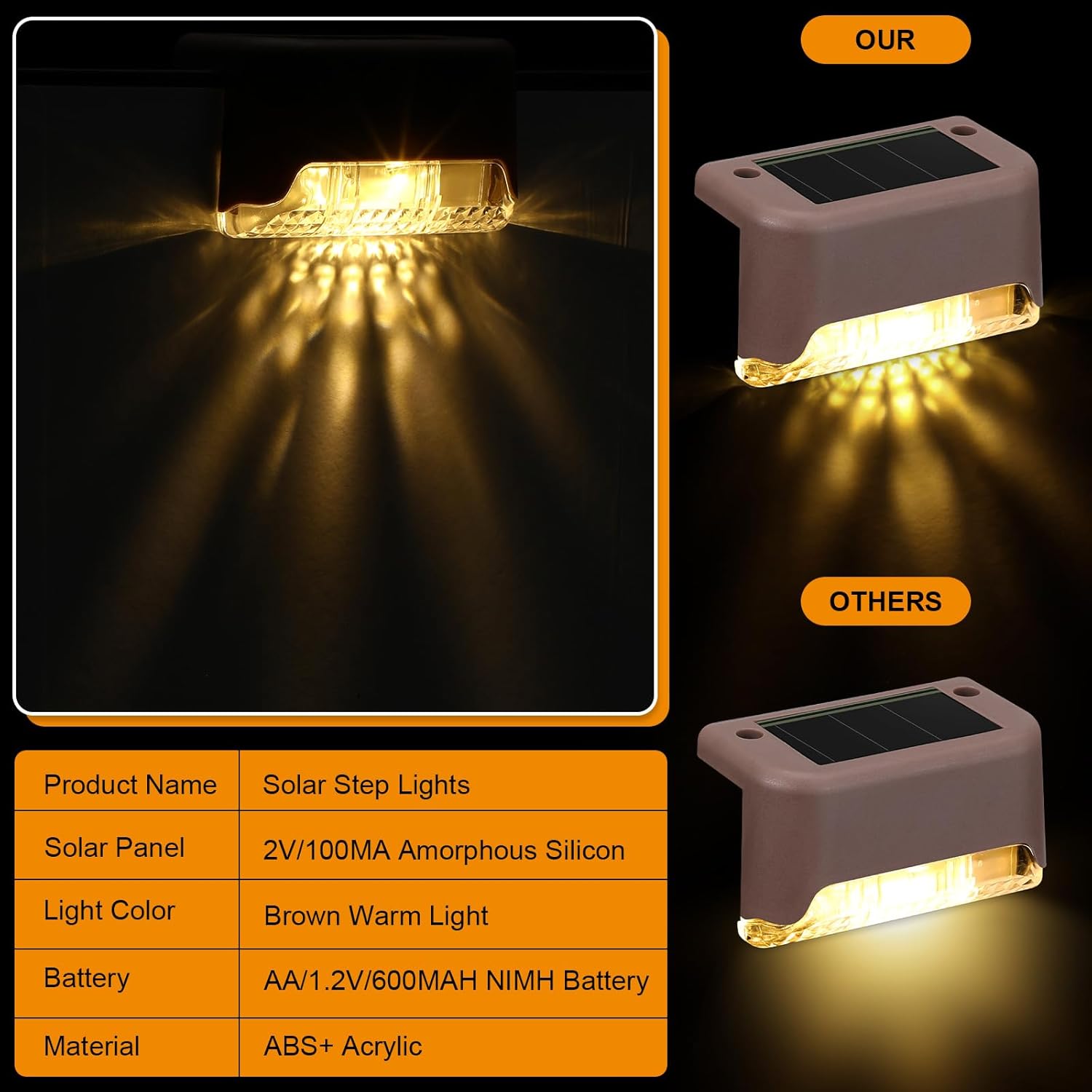 Geelin 32 Pcs Solar Deck Lights Outdoor, Waterproof LED Solar Step Fence Lights for Stairs, Step, Railing, Patio, Driveway, Garden, Pathway and Yard(Brown Shell Warm White Light)