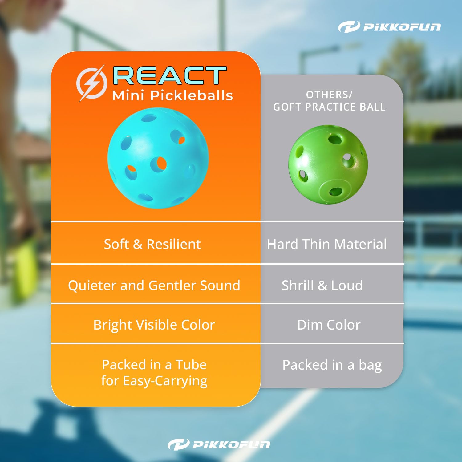 PIKKOFUN React Mini Pickleball Balls - 5 Pack Quiet Training Pickleball Balls - Soft Pickleball Practice Balls for Improve Hand Speed, Paddle Control and Accuracy