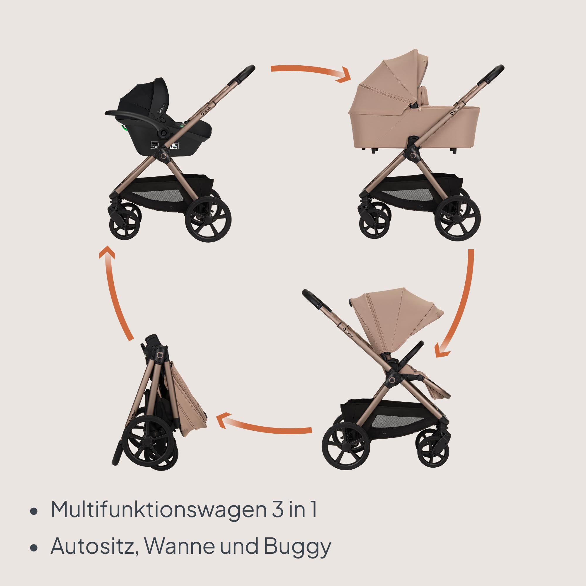 LIONELO Carmine 3 in 1 Kinderwagen Reisesysteme Set ADAC-Babyschale Babywanne Buggy GravelTech Räder Federung UPF50+