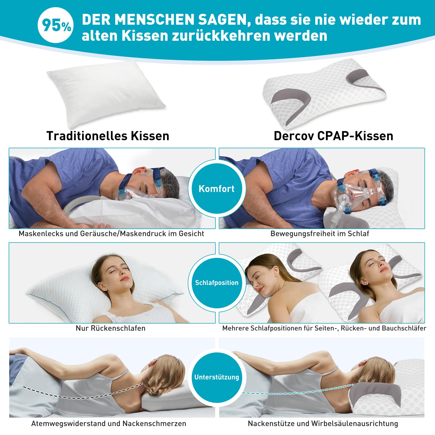 CPAP-Kissen für alle CPAP-Maskenbenutzer mit Schlauch, reduziert Luftauslässe und Druck der Maske, CPAP Memory Foam Kissen für Seitenschläf, Cpap Maskenkissen mit 1 Ersatzkissenbezug