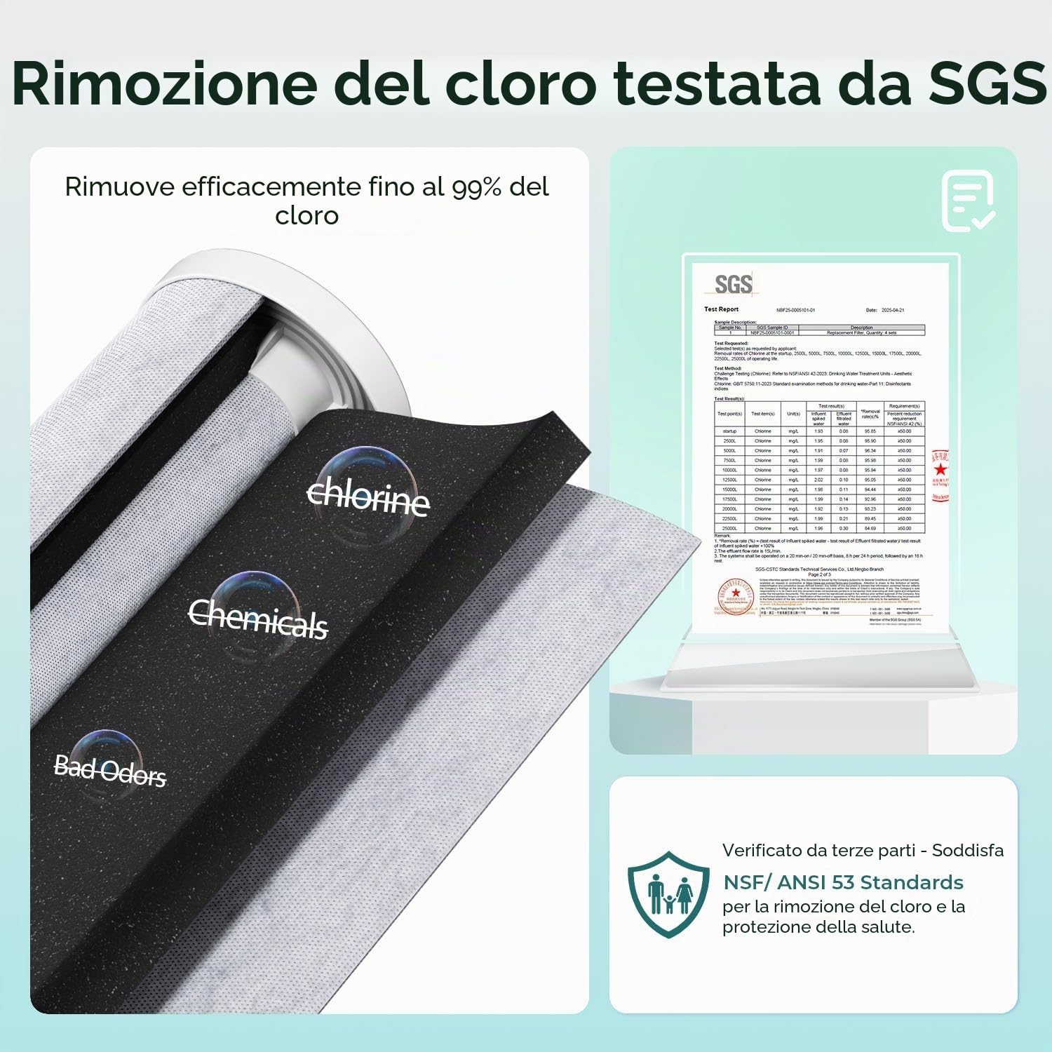 iSpring WGB21B-KS Purificatore d'Acqua, Sistema di Filtrazione Acqua Ingresso Generale per Tutta la Casa, Filtro CTO 10"x4.5", Filtro KDF+GAC, Elimina Cloro, Ferro, Piombo e Odori, Connessione 1"