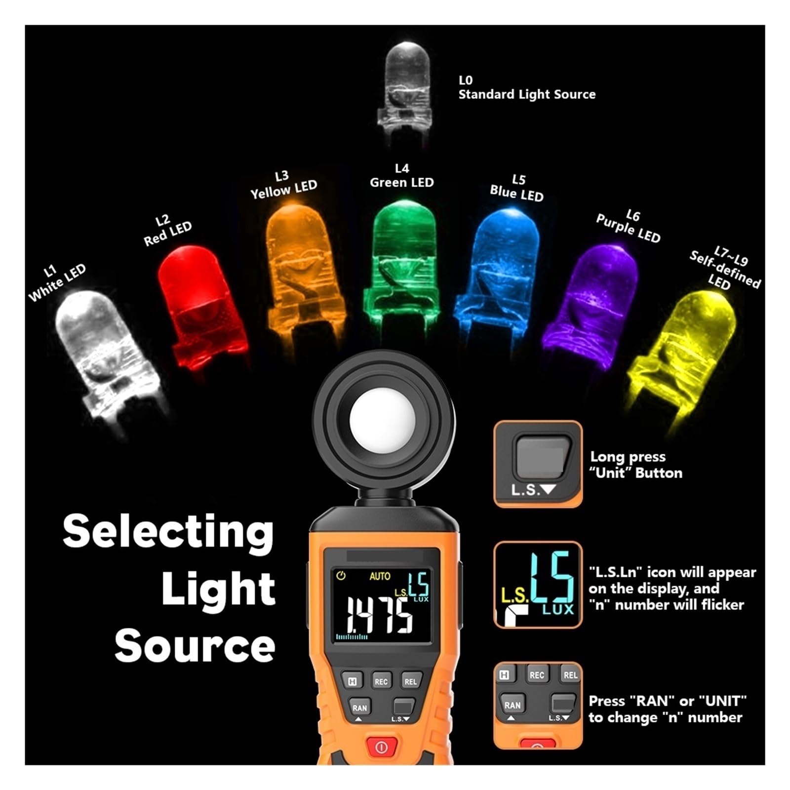 Luxometro, Luxómetro Digital Iluminador Profesional De Alta Precisión 180° Con Sensor De Luz Giratorio Lux Fotómetro,para jardín, interior y fotografía