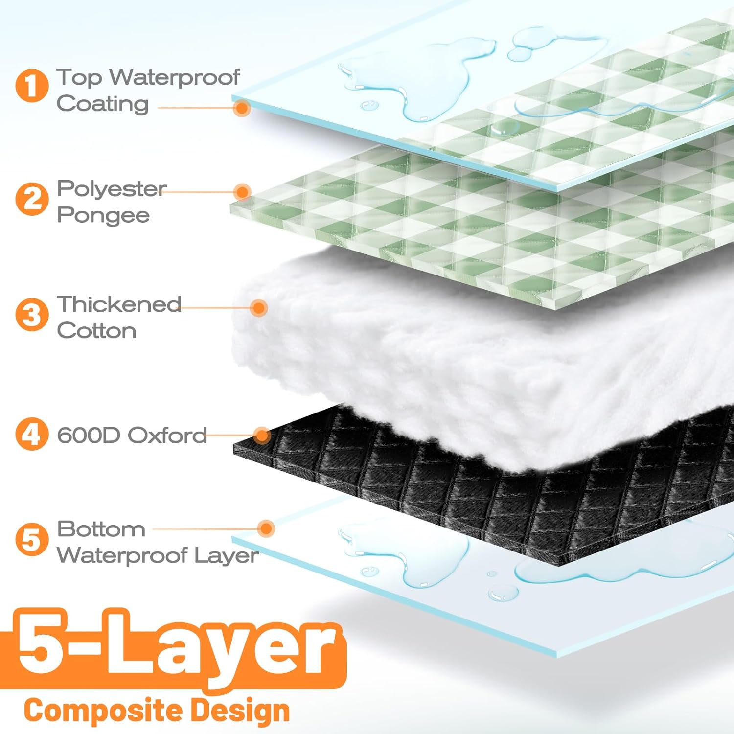 TigeJoy Extra Large Picnic Blanket Waterproof Foldable 118''x118'', Outdoor Picnic Mat Beach Blanket Sandproof for Park, Grass, Travel, Hiking, Camping Essentials, Gingham Picnic Blanket