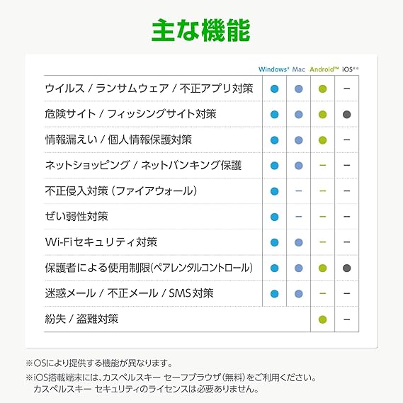 100 の保証 セキュリティ 最新版 3年5台 カスペルスキー オンラインコード版 合計3つ その他 Www Williamssound Com