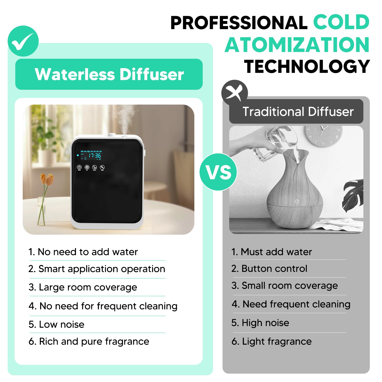 Difusor Aceites Esenciales Sin Agua, ShinePick Difusor Aceites Esenciales con App Inteligente Gran Capacidad de 240ml Cobertura de 1500 ft² para Hogar, Dormitorio, Oficina, SPA y Hotel