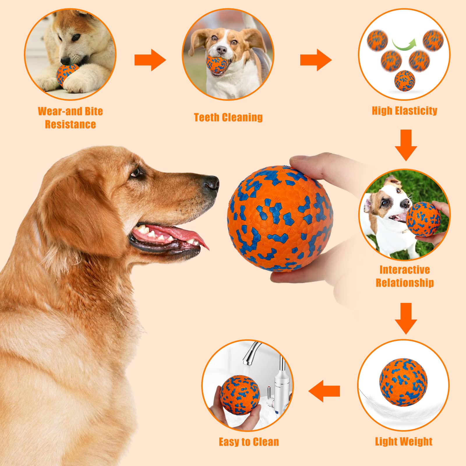 2 Piezas Pelota de Juguete para Perros,Pelotas para Perros Indestructible,Goma Alto Rebote Pelota Interactiva Sólida Duradera,Bola Juguetes de Entrenamiento para Perros Pequeños Medianos Grandes