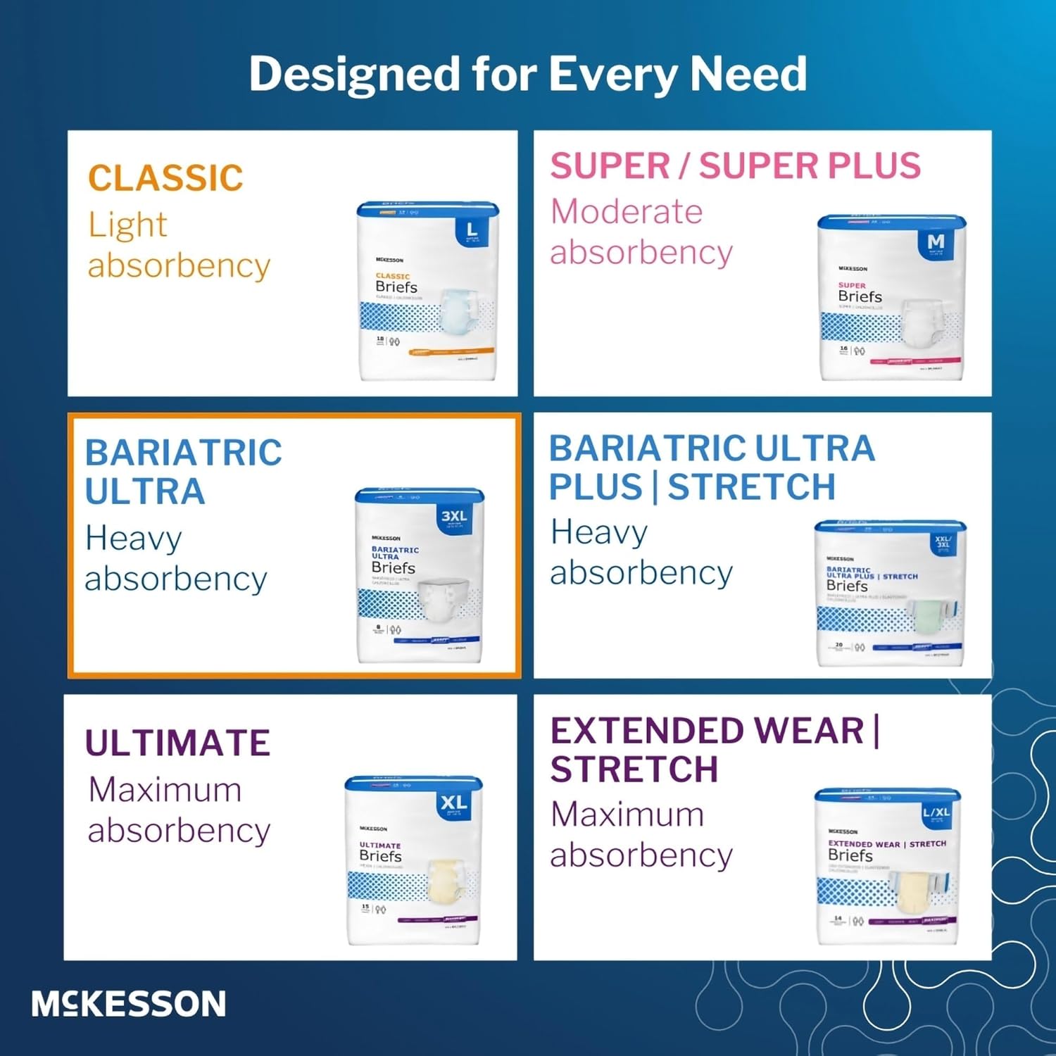McKesson Ultra Briefs, [32 Count], 3XL, Up to 95 in. Incontinence Adult Diapers with Tabs, Heavy Absorbency, Unisex, Disposable, Elastic Leg Gathers and Contoured Fit for Men and Women - Image 7