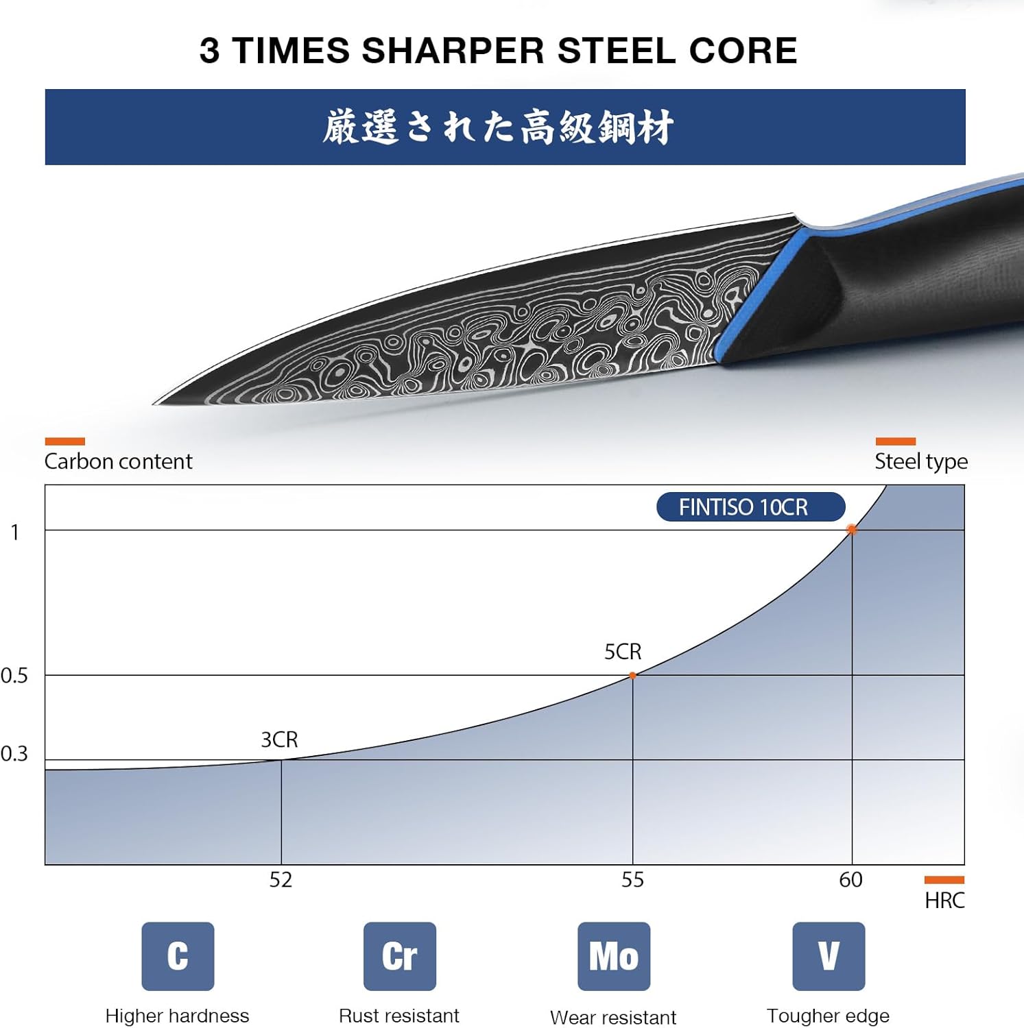 3.75 Inch Paring Knife, Fruit Knives with G10 Handle, 67-Layer Japanese Damascus Steel Forged Small Kitchen Knife, Ultra Sharp Knves with Exquisite Package