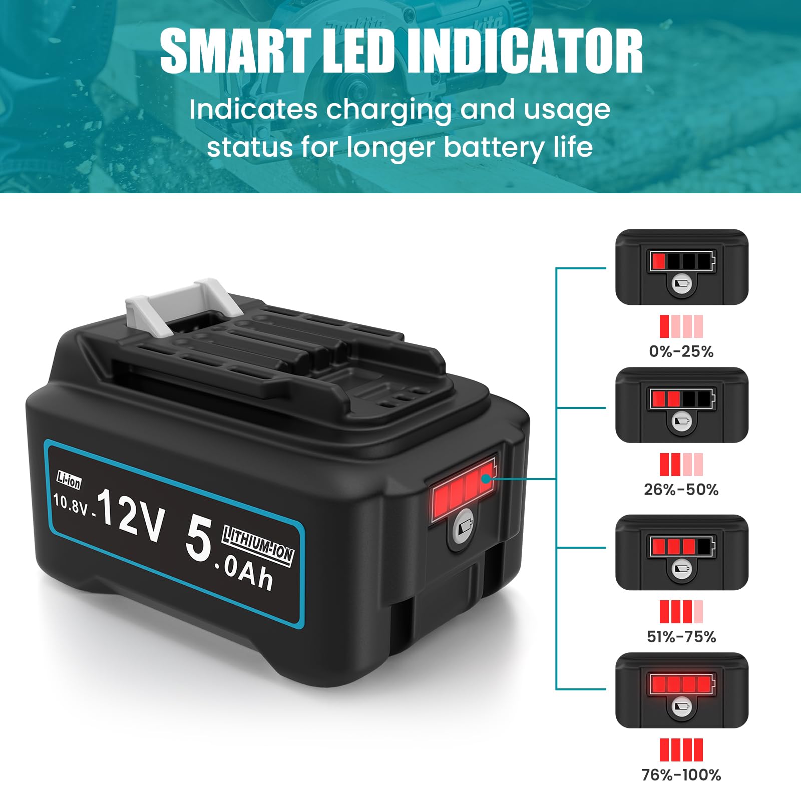 Batería de Repuesto para Makita 12v: 5,0Ah Li-Ion batería de Repuesto para Makita BL1021B BL1015 BL1020B BL1041B BL1016 197396-9 632F59-1 (2 Unidades) | Batería de repuesto para herramientas de ion de litio, 2 unidades, compatible con BL1015 BL1020B BL104