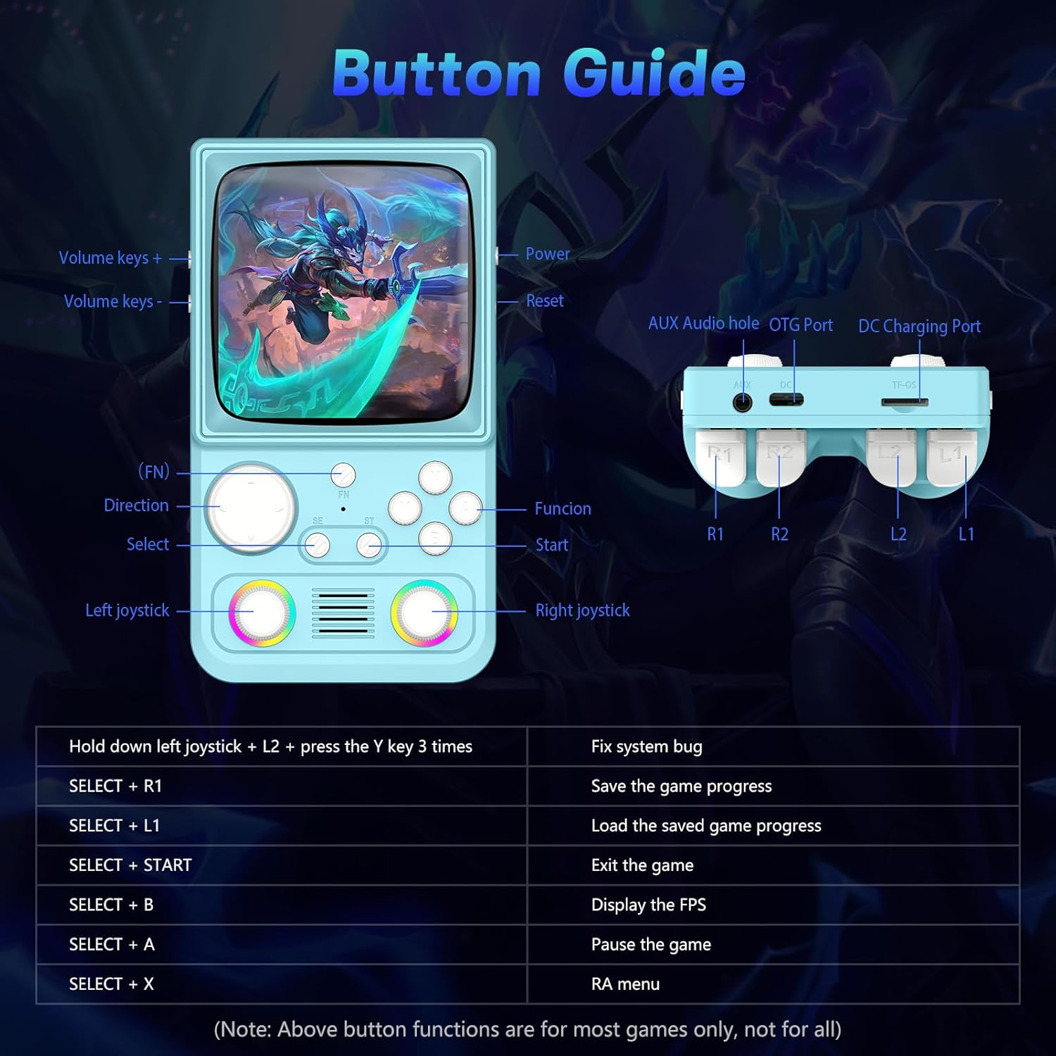 R36TMAX Retro Handheld Game Console, Portable Retro Gaming Console with 4.0” CRT-Inspired Screen, 4000mAh Arcade Classics, Supports Multiple Emulators, WiFi Network Battling, 64GB (Blue) - Image 6