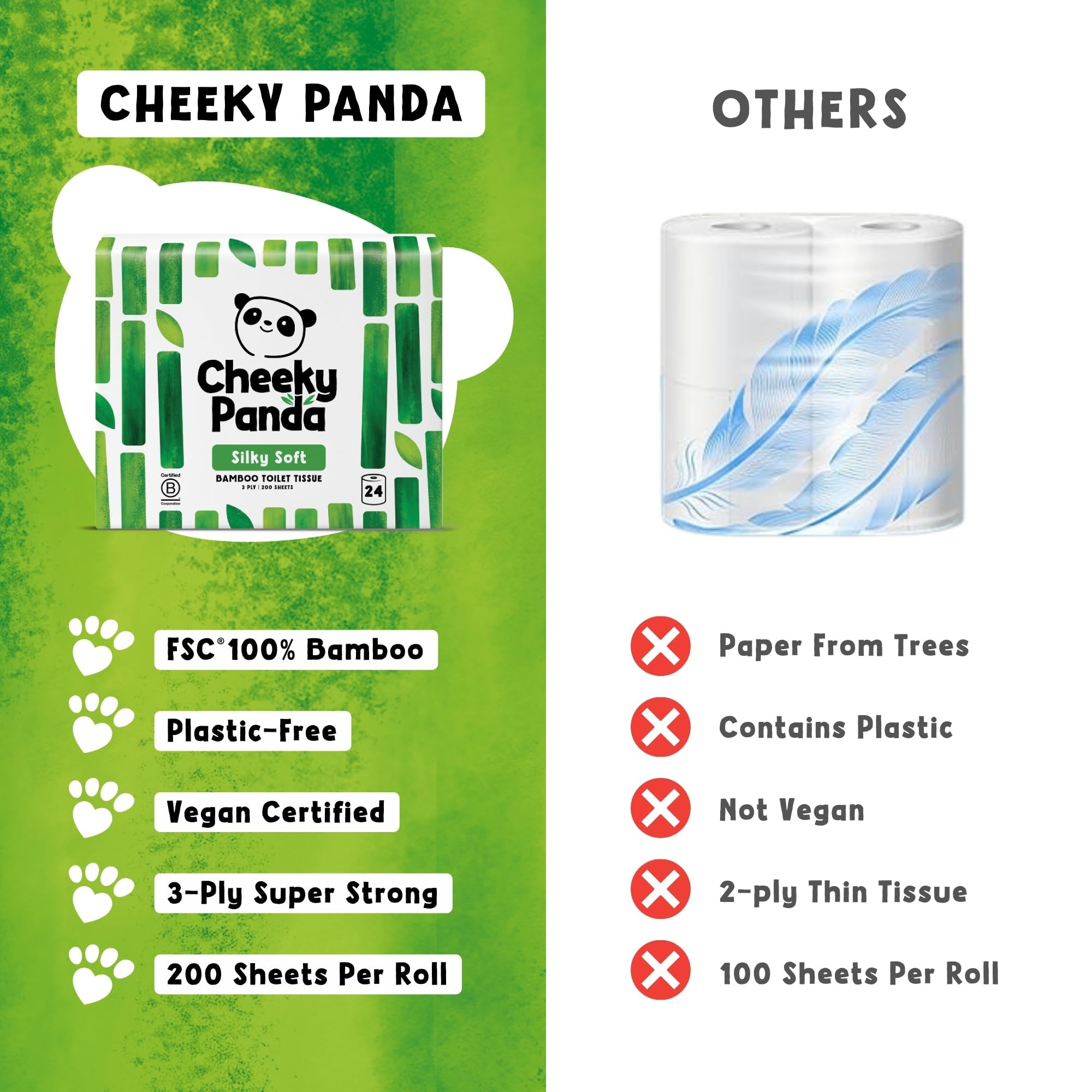The Cheeky Panda Bamboo Toilet Rolls Bulk Buy – 24 Rolls of 3 Ply Toilet Paper | Plastic Free Packaging and Sustainable Tissue Paper | White — view 5