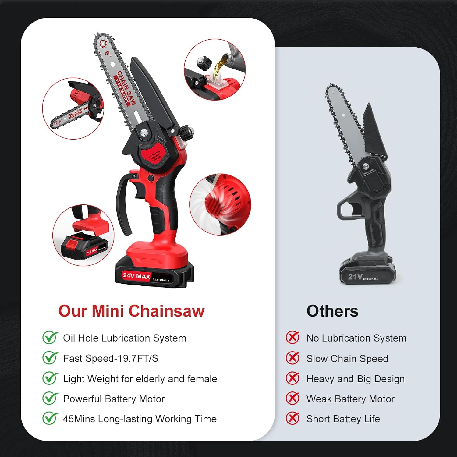 6 Inch Mini Chainsaw Cordless, 24V Battery Powered Chain Saw photo 6