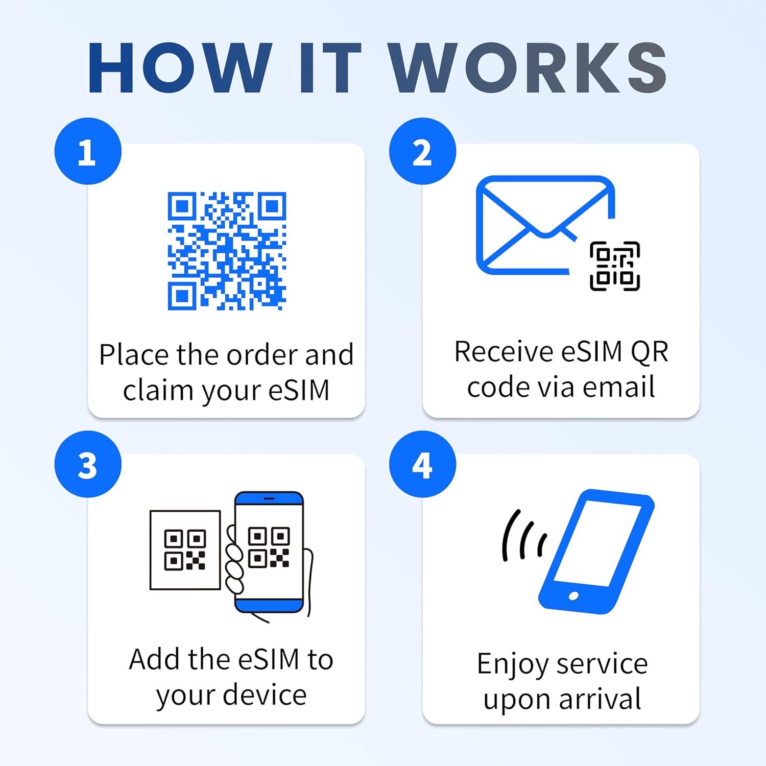 United States and Mexico [eSIM] True Unlimited High-Speed Data, Mobile Hotspot & Tethering, Instant Delivery, Auto-Activation, Uses AT&T, Prepaid Virtual SIM Card (7-Days)