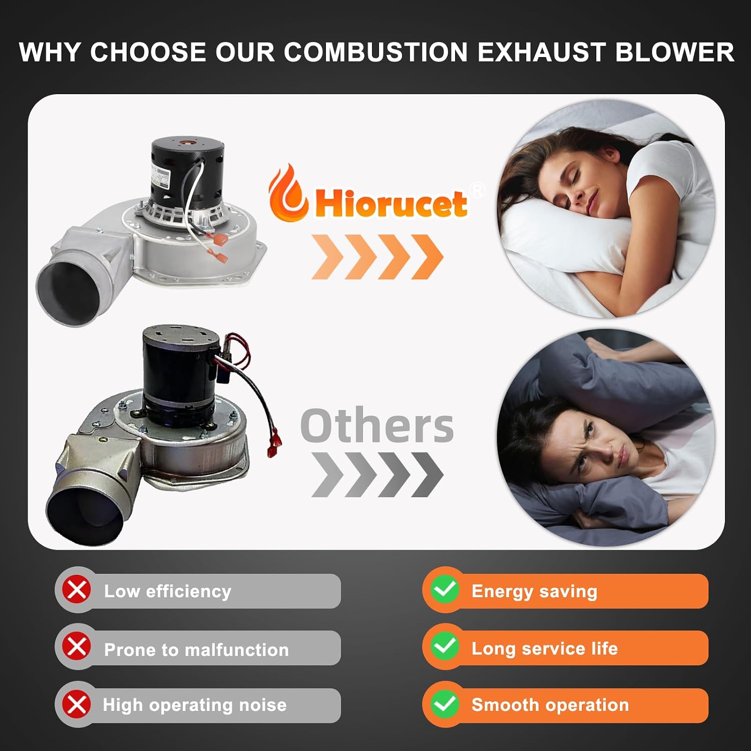 Hiorucet PU-076002B Combustion Exhaust Blower Fan for Englander/England Pellet Stove 55-SHP10, 55-TRP22, 55-SHP22, 55-SHP22E, 55-SHPCB120, 55-SHPEP, 55-SHP10L, 55-TRP10, 55-SHP15 with Housing & Gasket