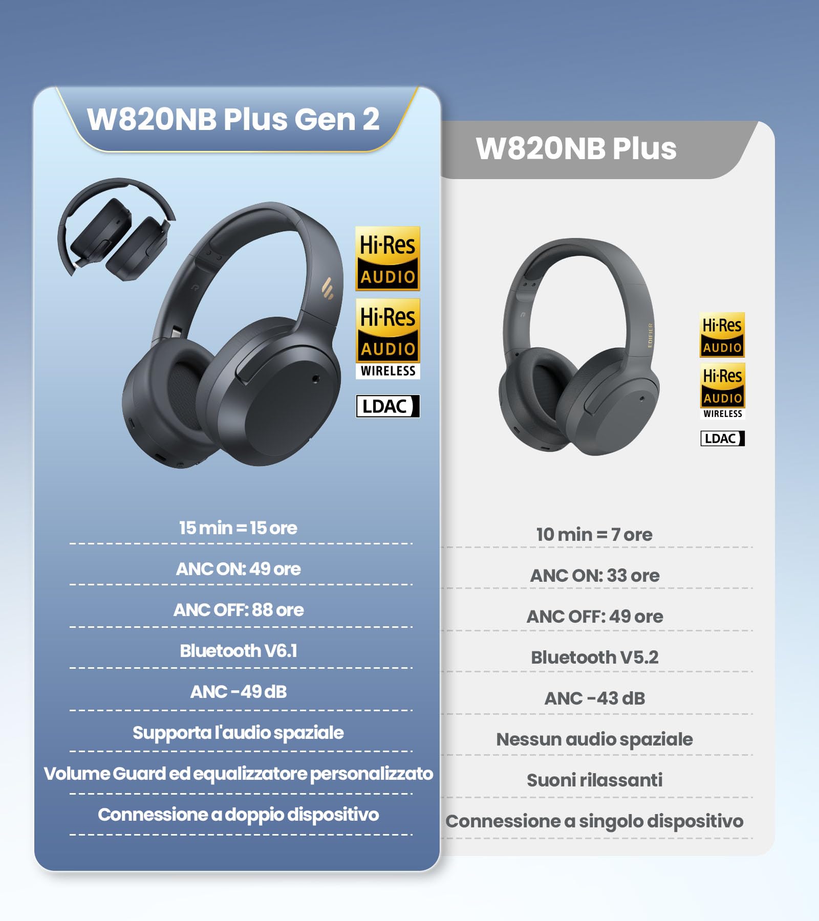 Edifier W820NB Plus Gen 2 Cuffie Wireless Over-Ear con Cancellazione del Rumore, -49 dB ANC, LDAC Hi-Res Audio, Playtime 88 Ore, Suono Spaziale, Chiamate Chiare con IA, Bluetooth 6.1 - Grigio Scuro