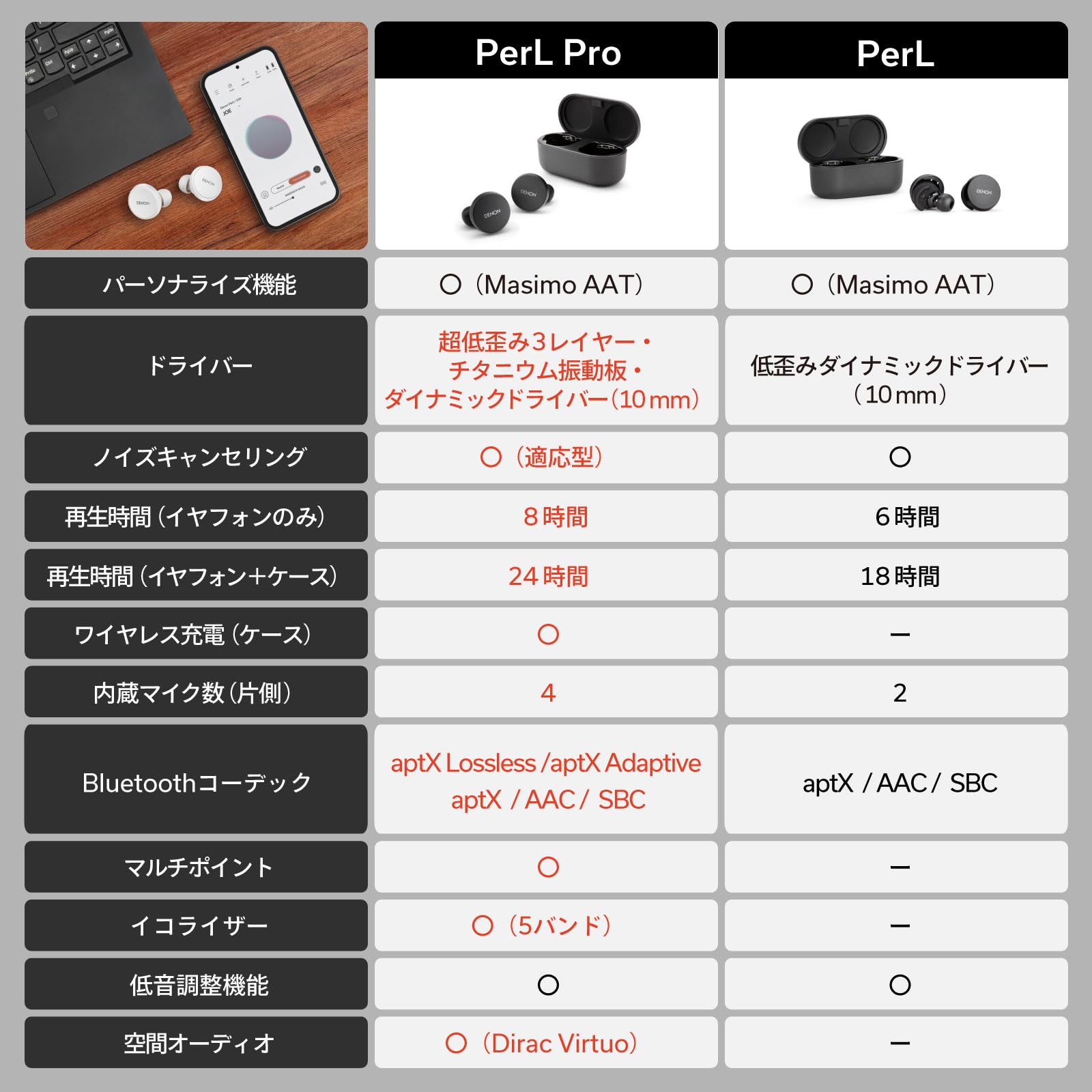 Amazon.co.jp: デノン Denon ワイヤレスイヤホン bluetooth PerL Pro