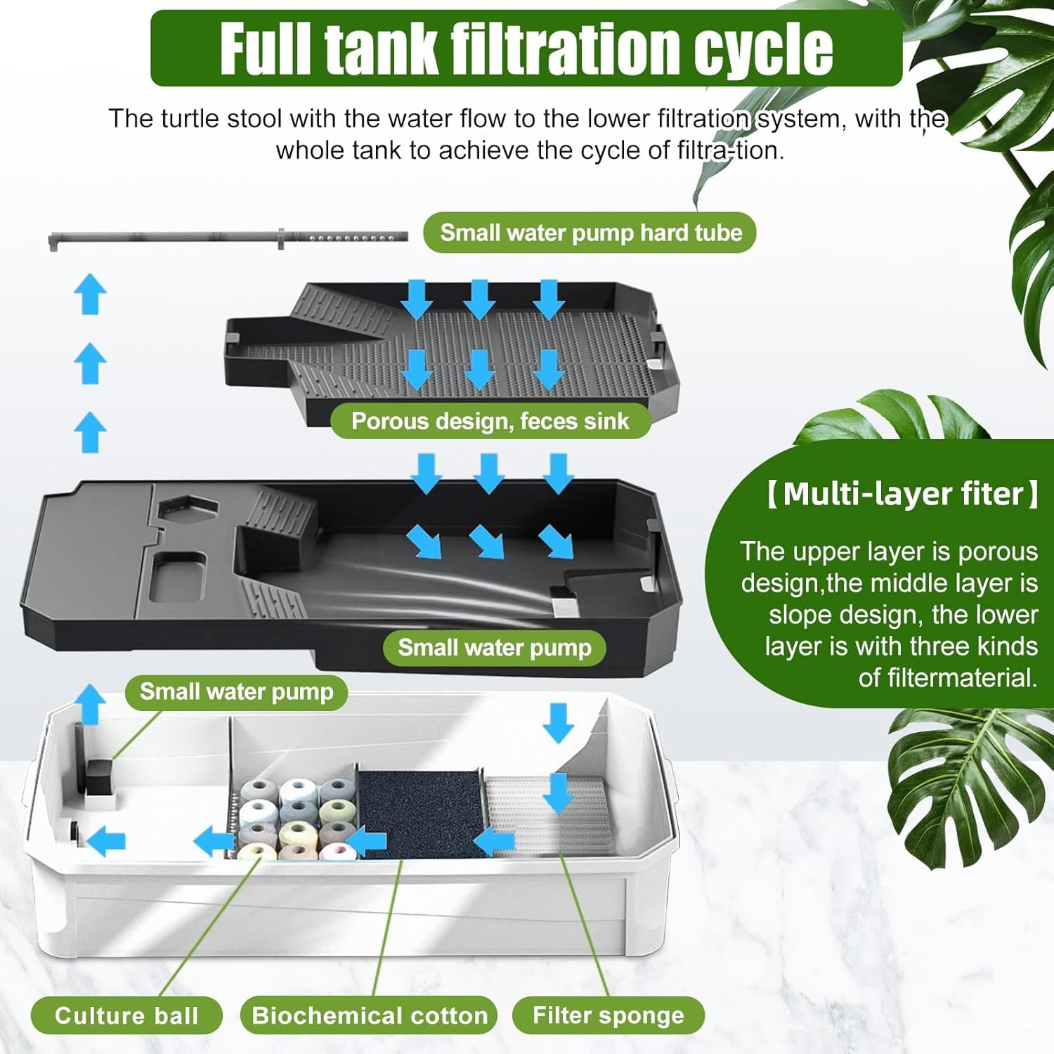 Tanque De Tortuga Extra Grande, Acuario De Tanque De Tortuga con Cubierta De Sol, Valla Transparente Extraíble, 5 Áreas para Disfrutar, Alimentar, Reproducción, Hibernación, Natación
