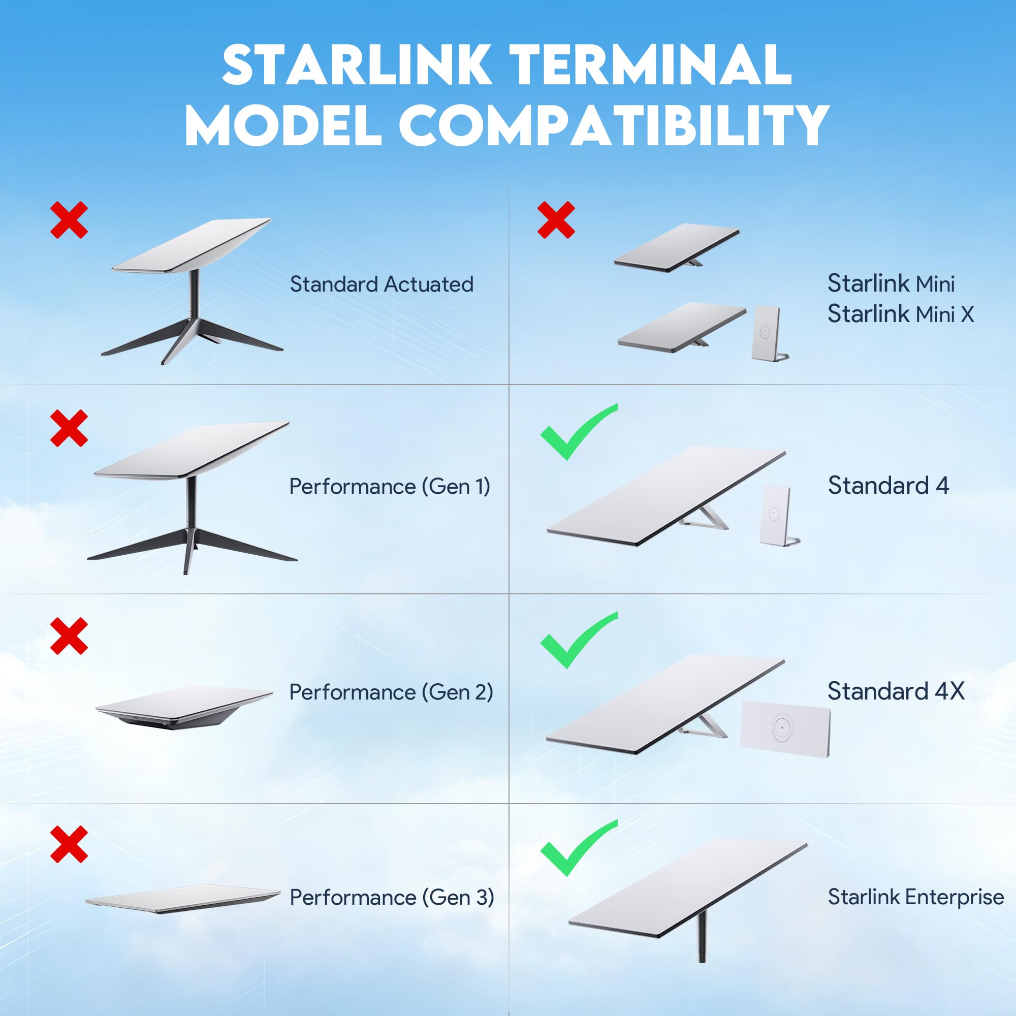 EDUP® Support Mural en Aluminium pour Starlink Standard Gen 3, 4 & 4X