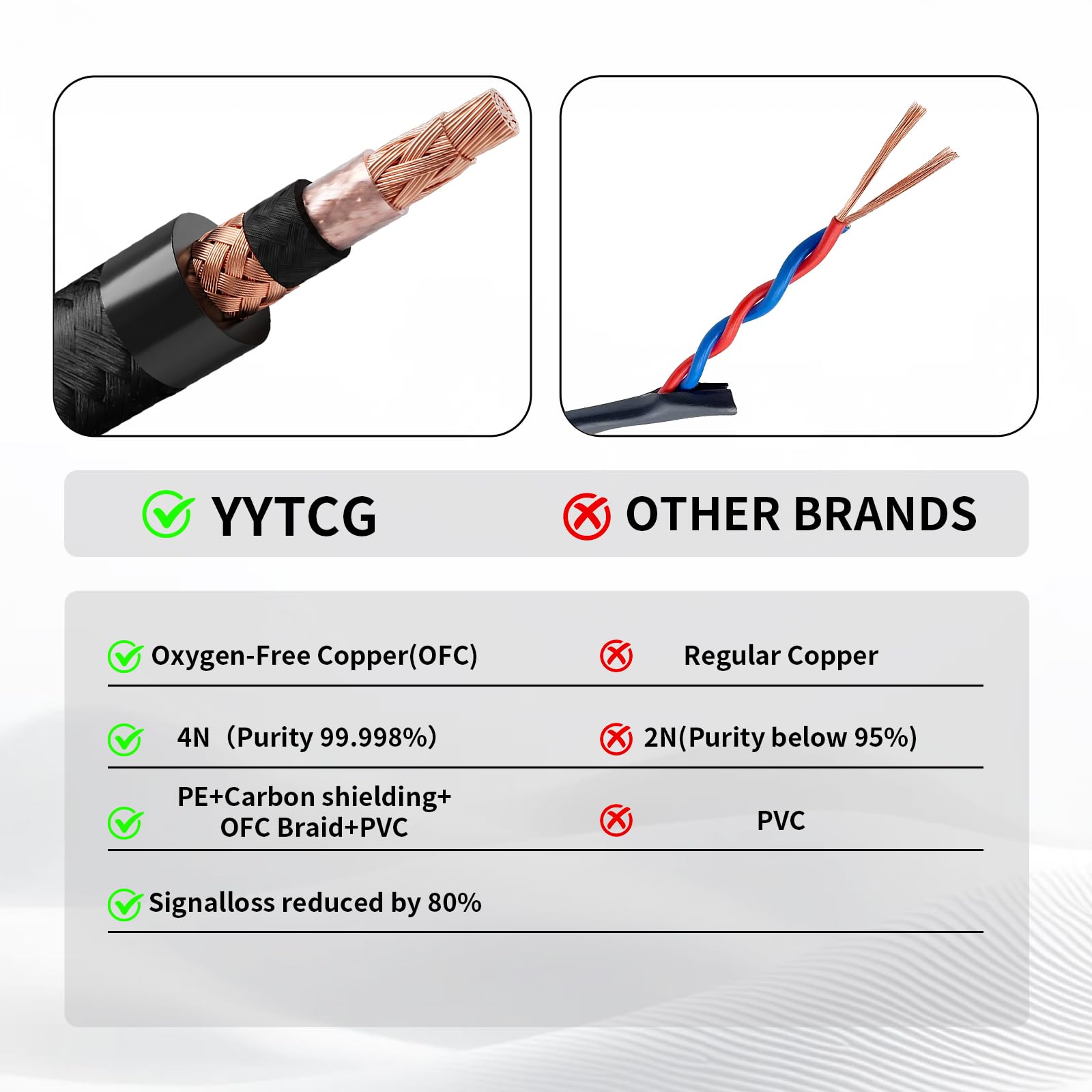 Premium Guitar Cable - 26ft OFC Shielded -6 Premium Guitar Cable - 26ft OFC Shielded -6