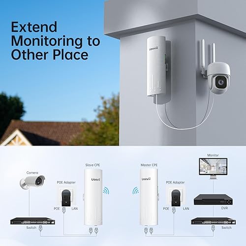 Miniatura 4 de UeeVii Kit de puente inalámbrico CPE450 y enrutador WiFi WR3000K, puente inalámbrico punto a punto de 5.8G 3KM al aire libre para comprar solución