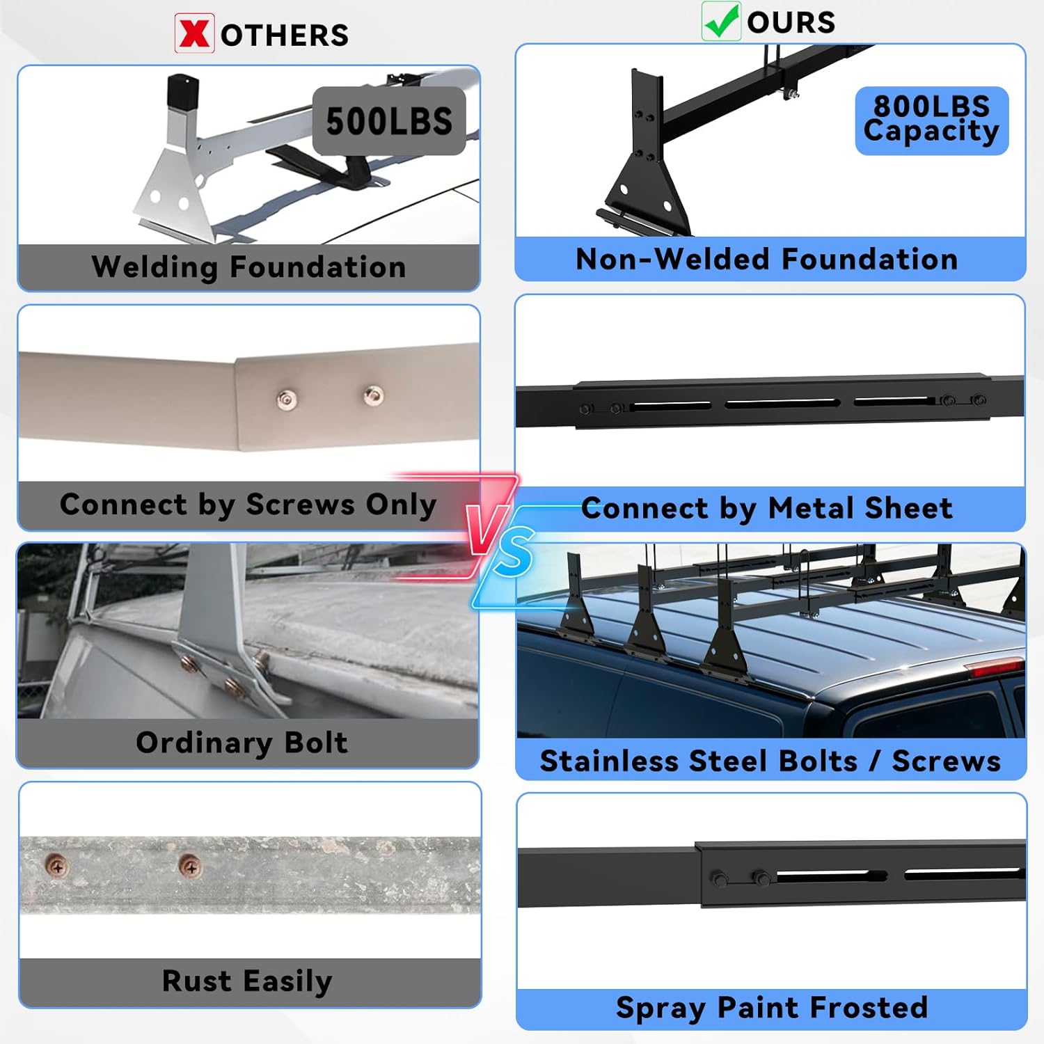 Van Ladder Roof Rack Cross Bars, Adjustable 56.3"-69.3", Heavy Duty, Compatible with Ford Econoline (E-150/250/350), Chevrolet Express, GMC Savana (Rain Gutter Models)