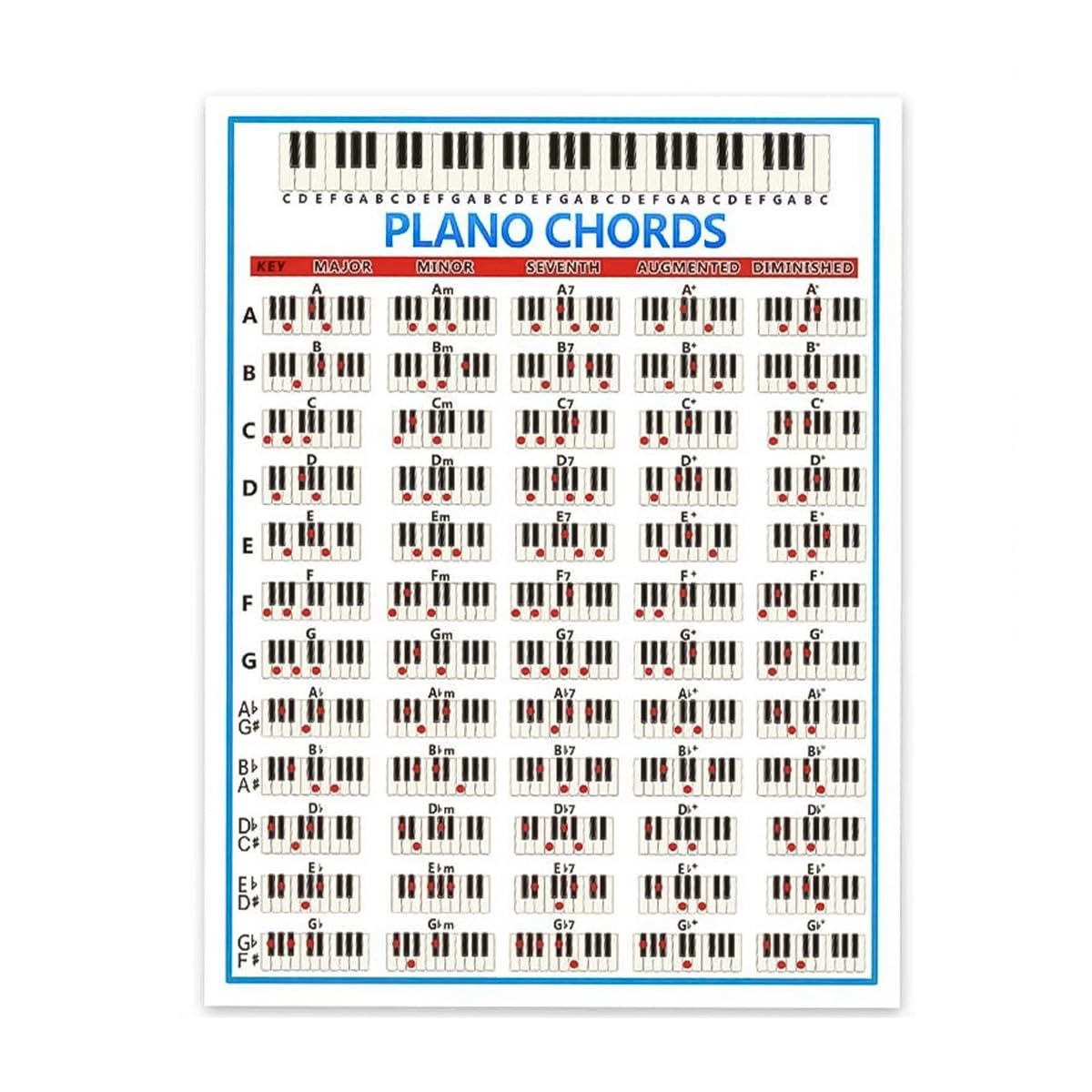 Laroal Beginner Piano Chord Chart Poster Laminated Educational Chord Chart Wall Mount Piano Accessory For Home School Studio And Self-Study (210x280mm) - Image 4