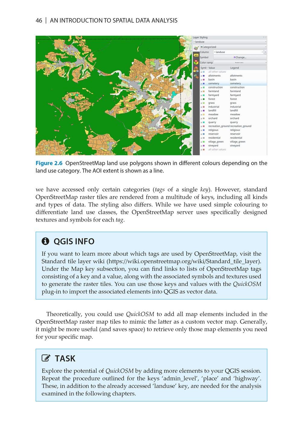 An Introduction to Spatial Data Analysis: Remote Sensing and GIS with Open Source Software (Data in the Wild)