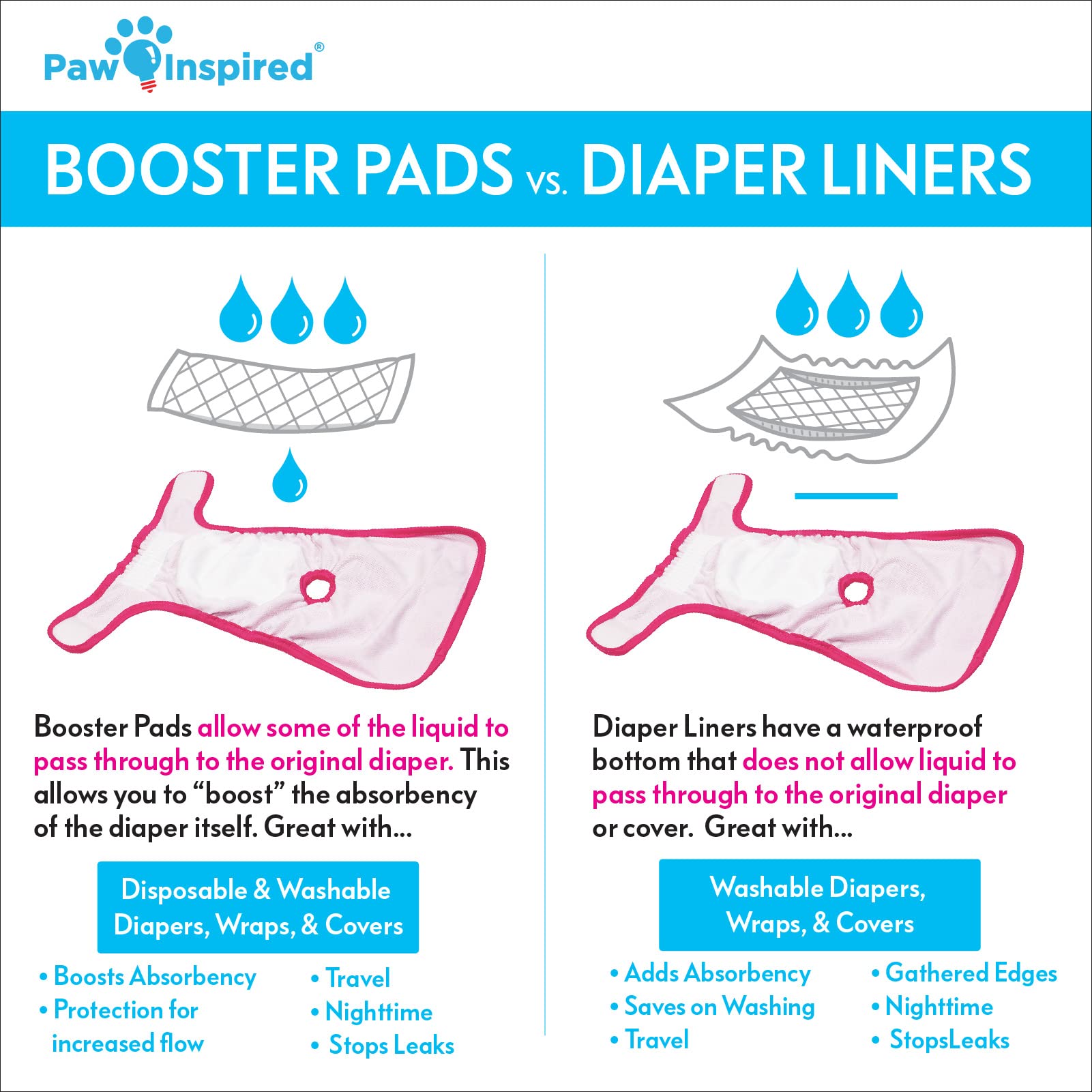 Buy Paw Inspired Dog Diaper Pads Disposable Diaper Liners Booster