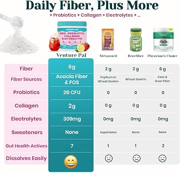 6-in-1 Advanced Daily Prebiotic Fiber Supplement Powder
