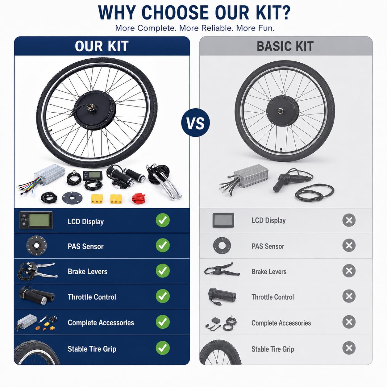 Kit Conversion Vélo Électrique 28 Pouces, Roue Avant 36V 500W avec LCD Pas | Assistance fluide à 5 niveaux, accélérateur et commandes au guidon