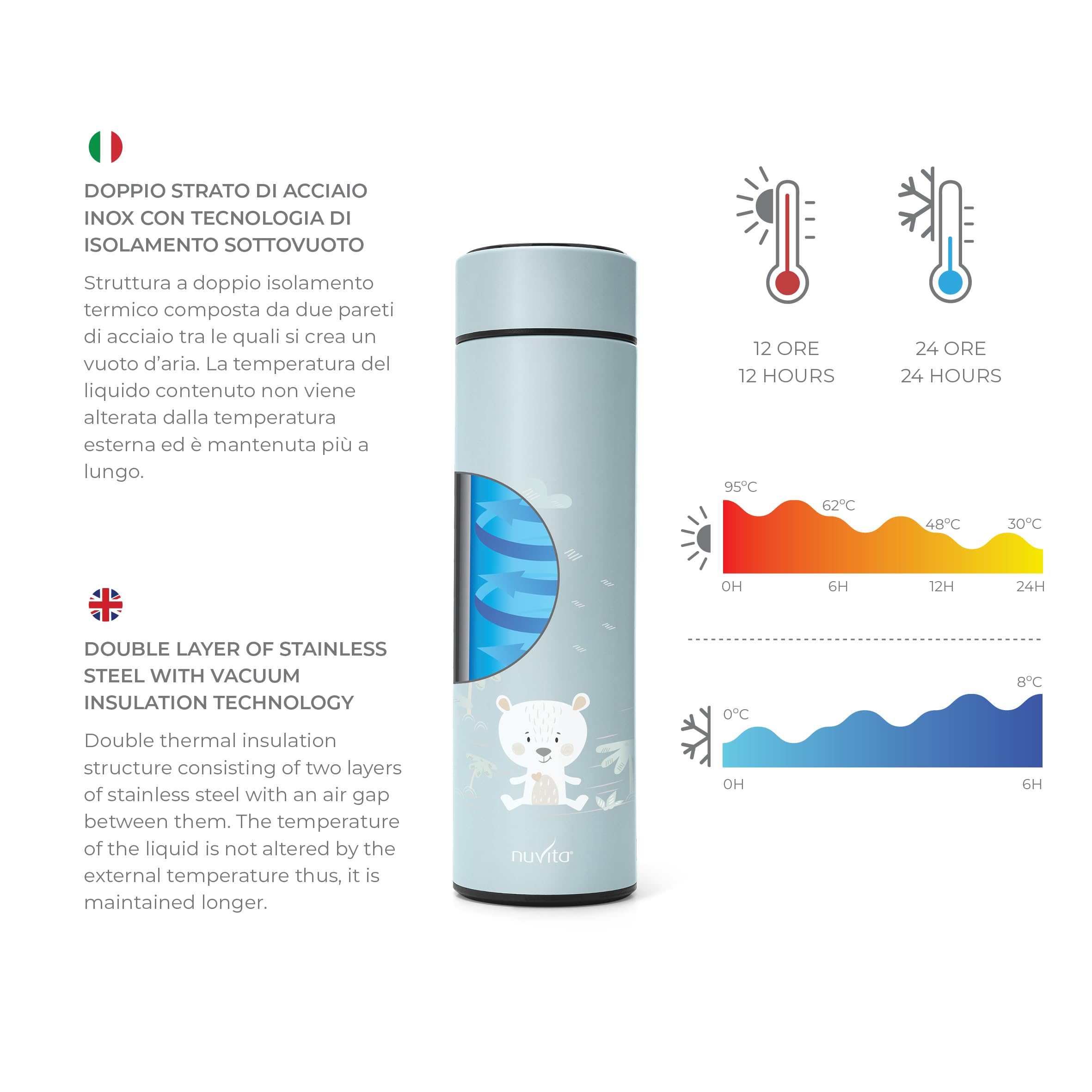 Nuvita Contenitore Termico per Alimenti Digitale Thermos Alimenti Caldi e Freddi Sage Green
