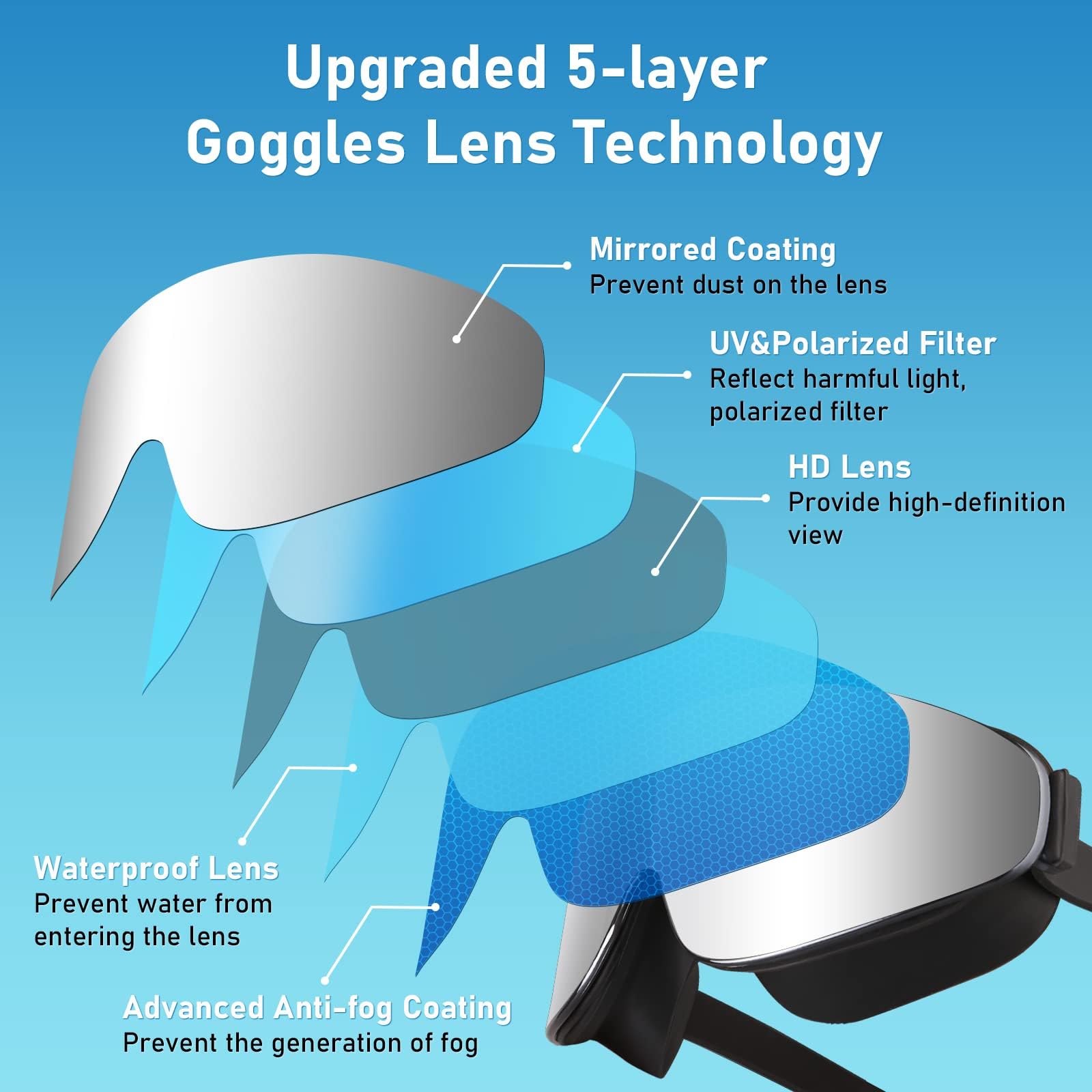 Vatefery Swimming Goggles Kids Toddler 3-15,Crystal Clear Polarized Swim Goggles for Kids,Junior Children Girls Boys,Anti-Fog,Waterproof,UV Protection Wide Vision Lenses - Image 2