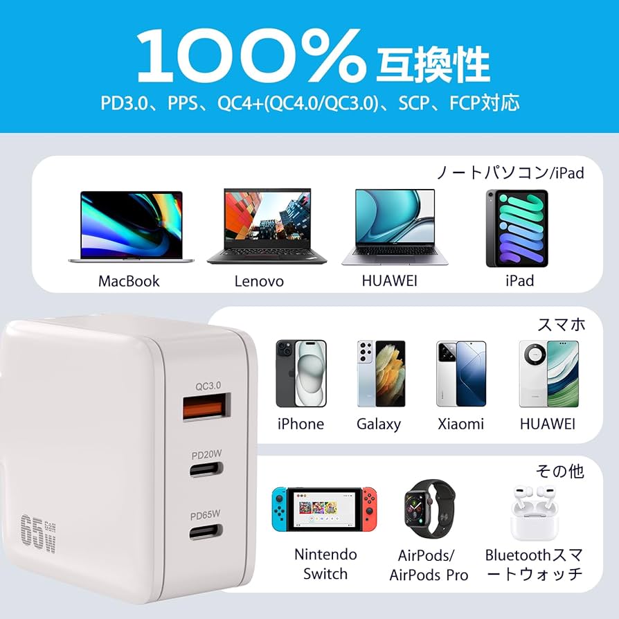 PDリクエスト 1点 まとめ商品 Amazon | PD USB充電器 65W GaN Type C 急速充電器 高速充電器